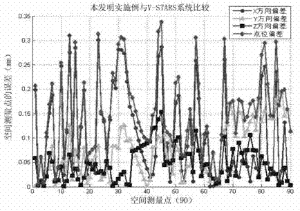 Three-dimensional reconstruction method based on bundle adjustment