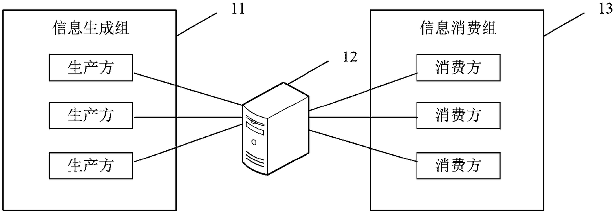 Message processing method and device and electronic equipment