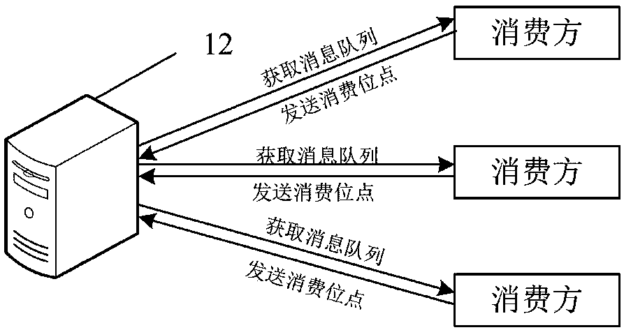 Message processing method and device and electronic equipment