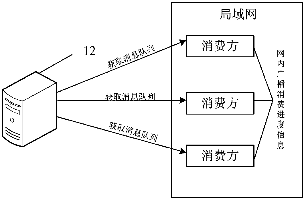 Message processing method and device and electronic equipment