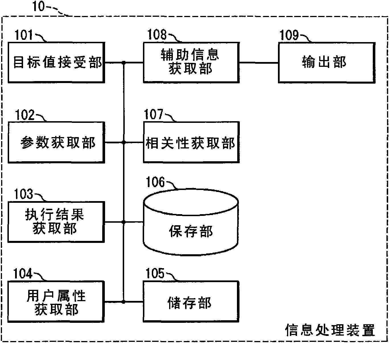 Information processing device, information processing method, and program