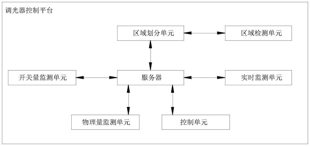 Wireless multi-frequency dimmer control system based on intelligent induction