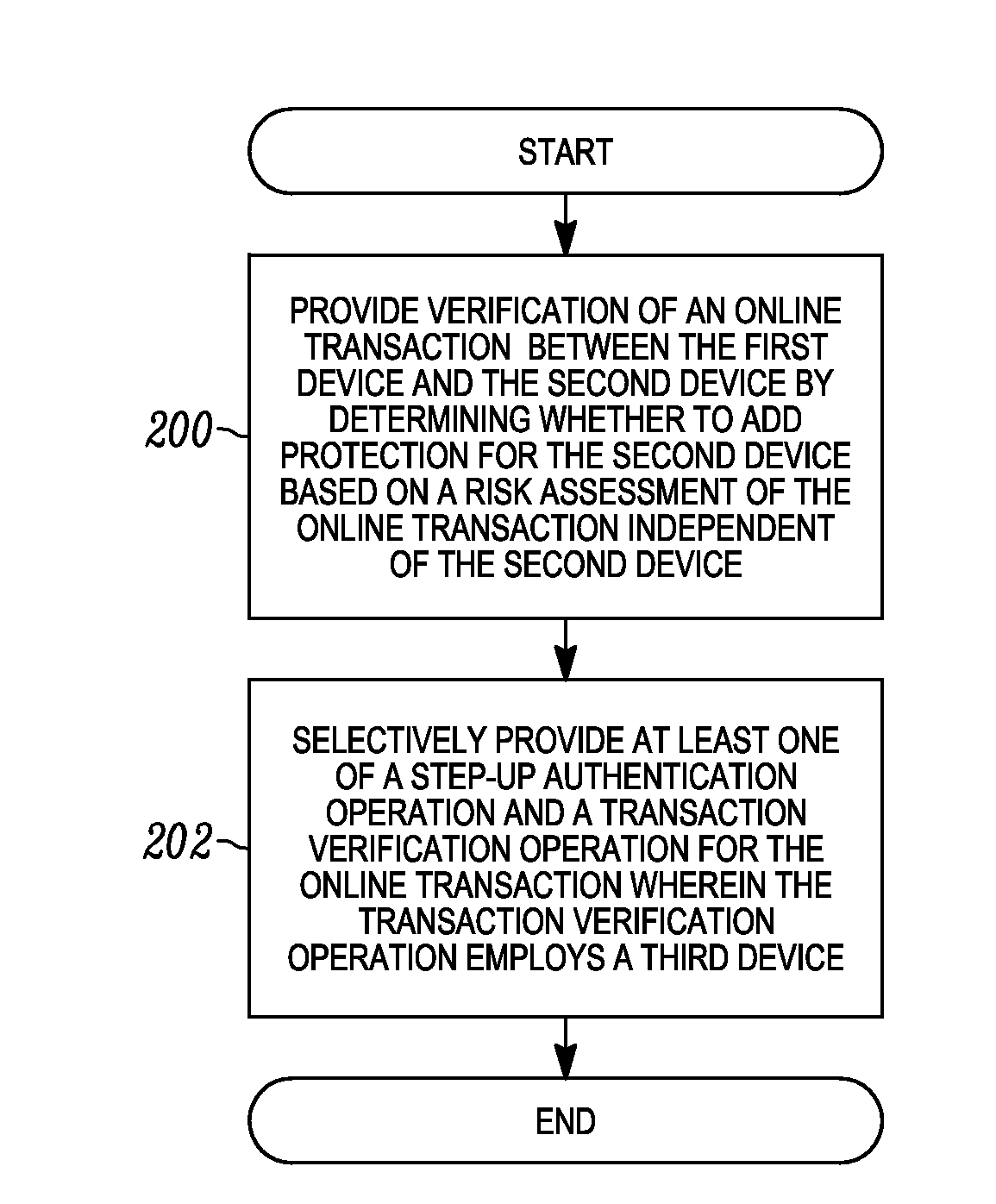 Online secure transaction verification system proxy server and method