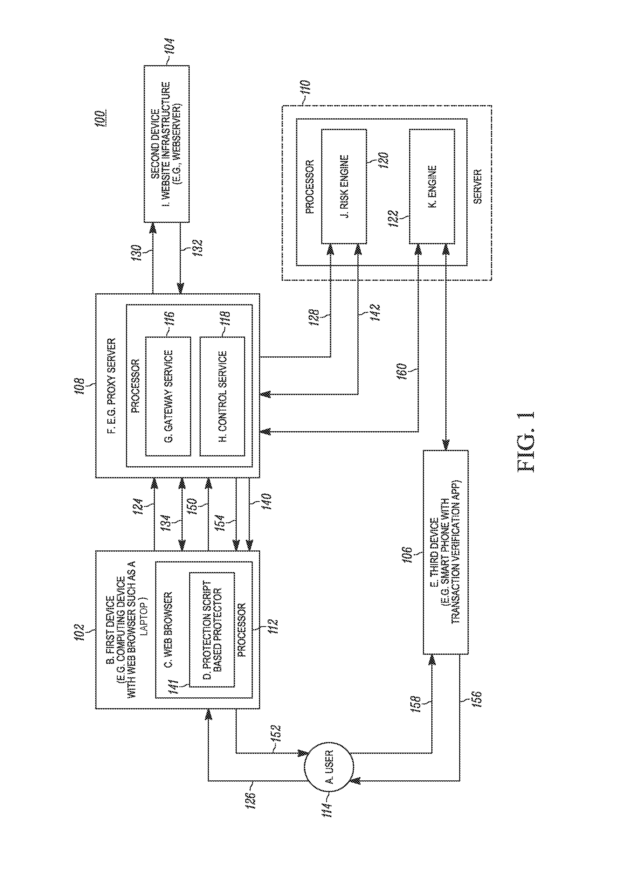 Online secure transaction verification system proxy server and method