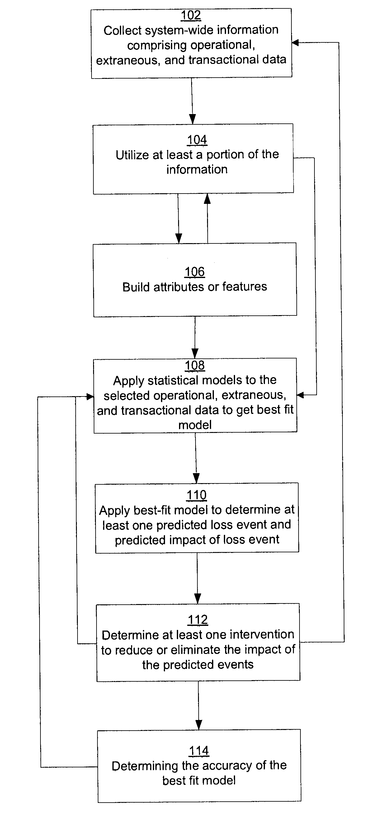 Integrated prouction loss management