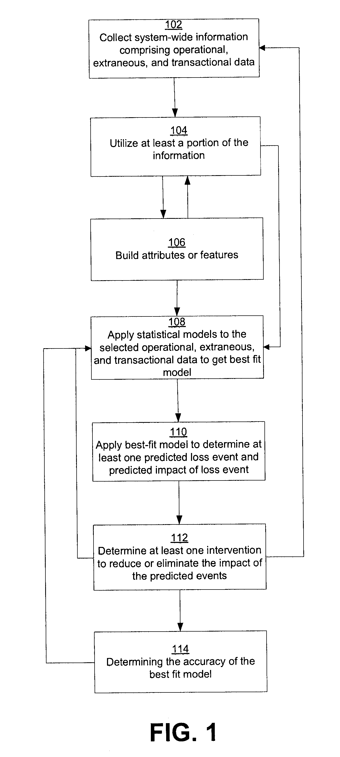 Integrated prouction loss management