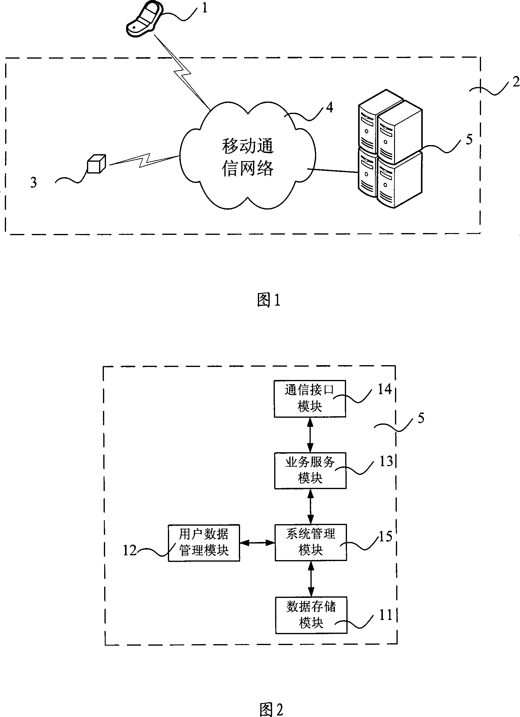 Theftproof system platform and terminal for transport tool