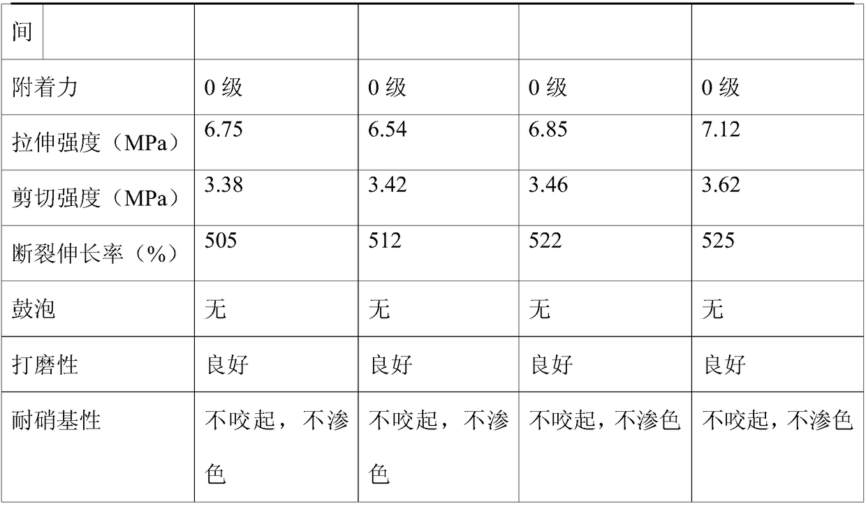 Antirust and anticorrosive fitness equipment primer and preparation method thereof