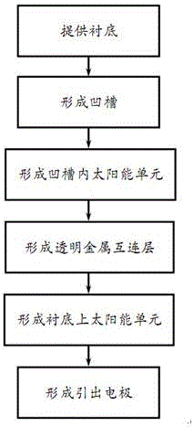 Method for manufacturing solar power generation assembly