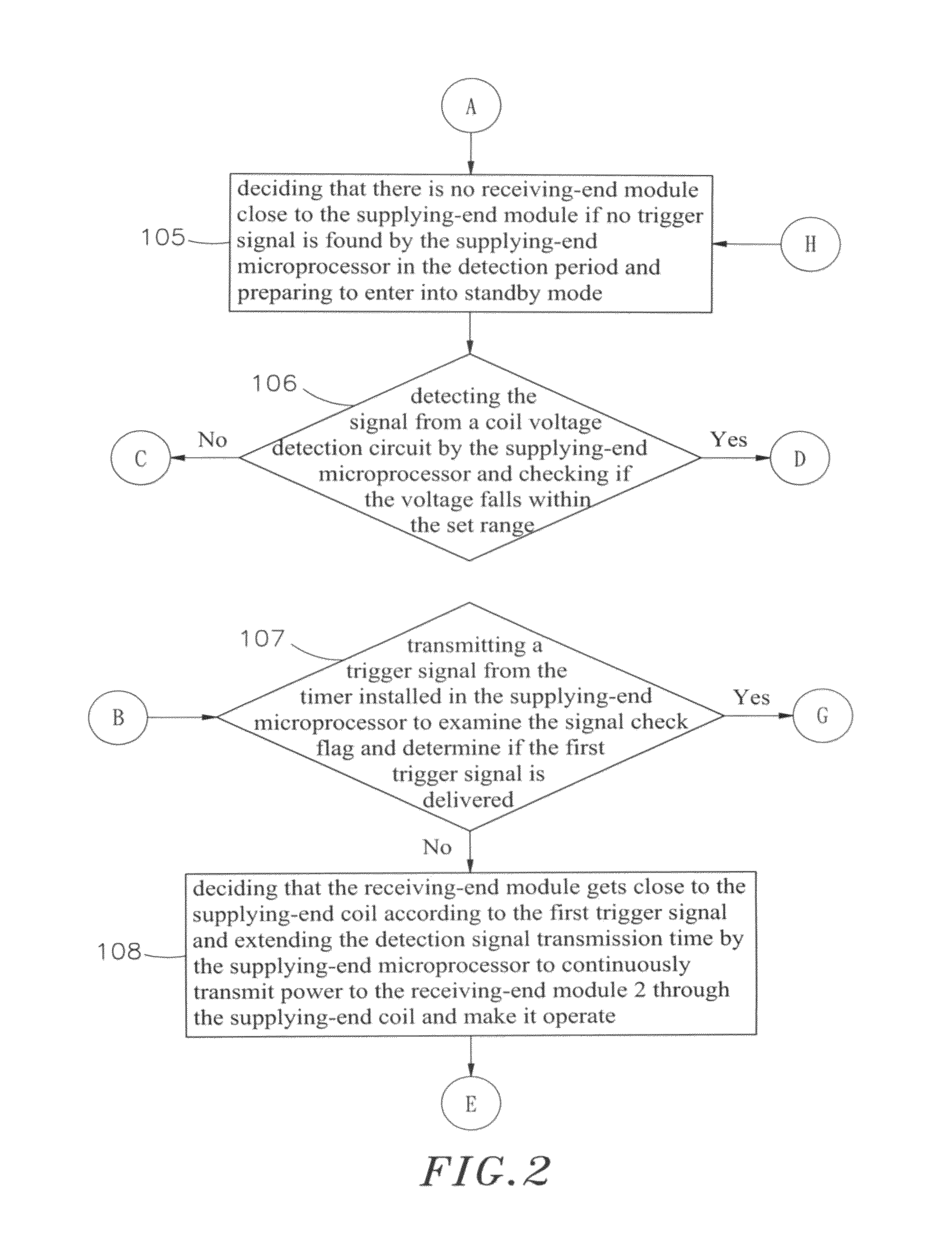 Method of time-synchronized data transmission in induction type power supply system