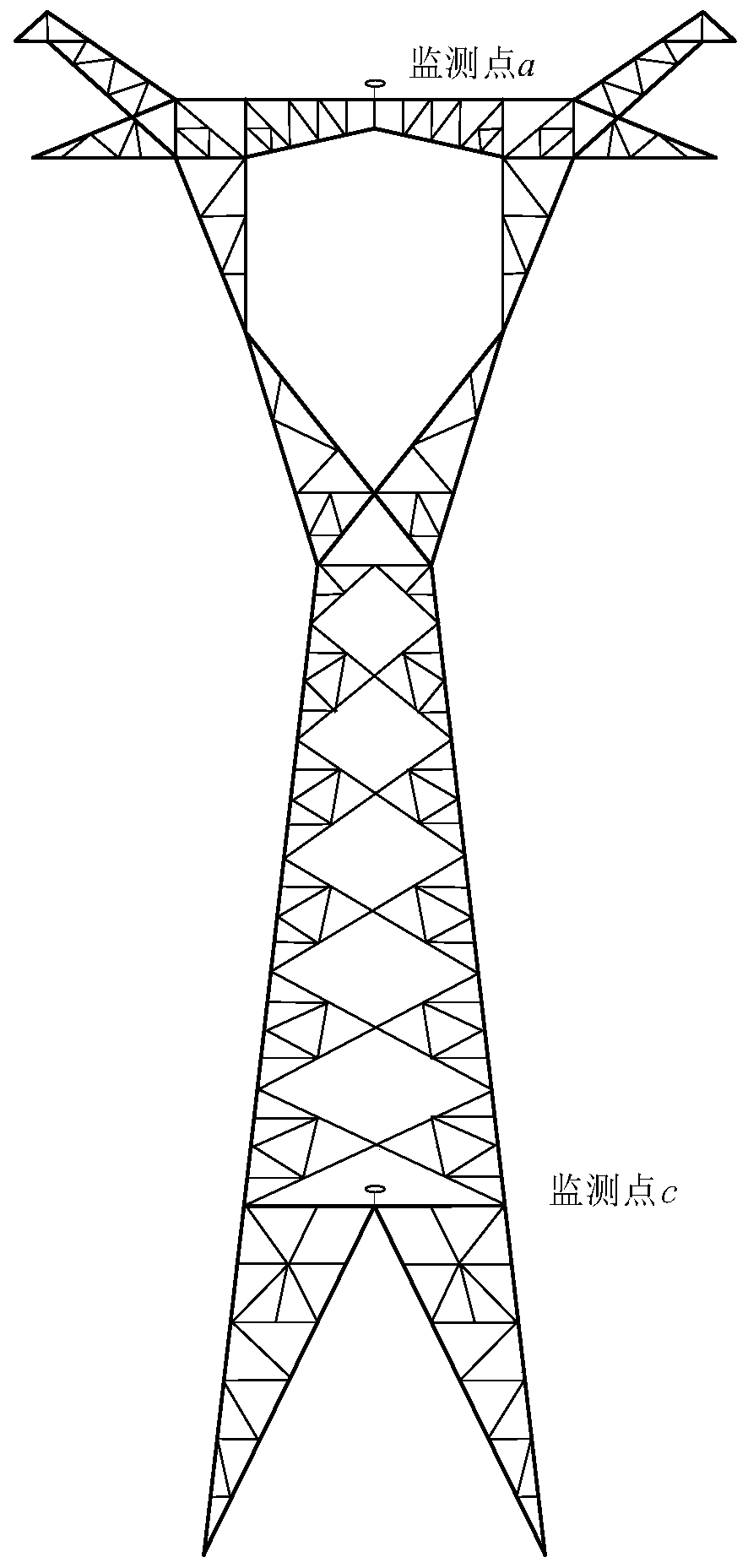 Monitoring and early warning method of transmission tower under rainfall-induced landslide disaster