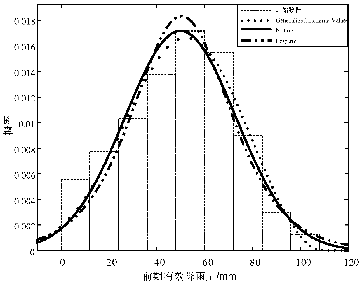 Monitoring and early warning method of transmission tower under rainfall-induced landslide disaster