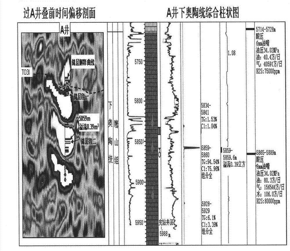 Method for determining development position of fractured-vuggy carbonate reservoir