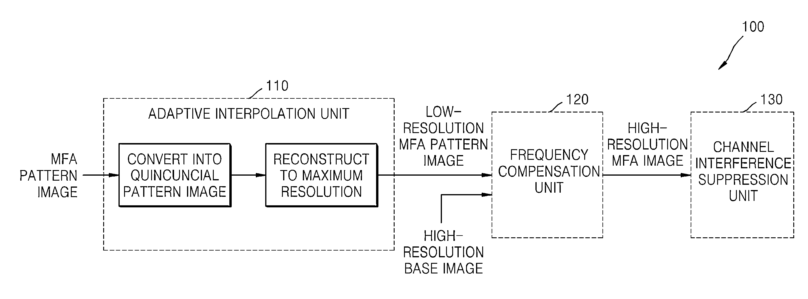 Method and apparatus for processing image