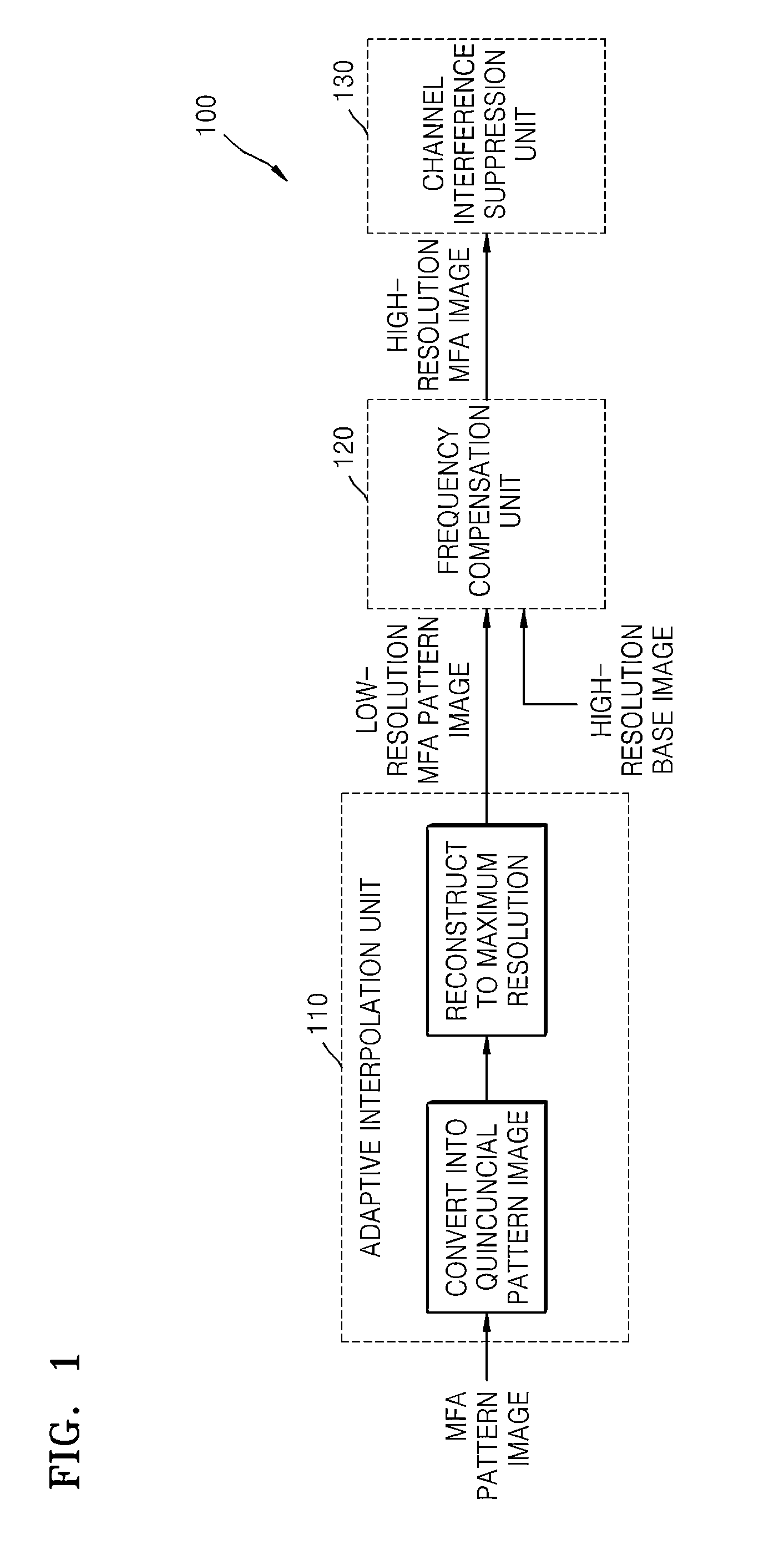 Method and apparatus for processing image