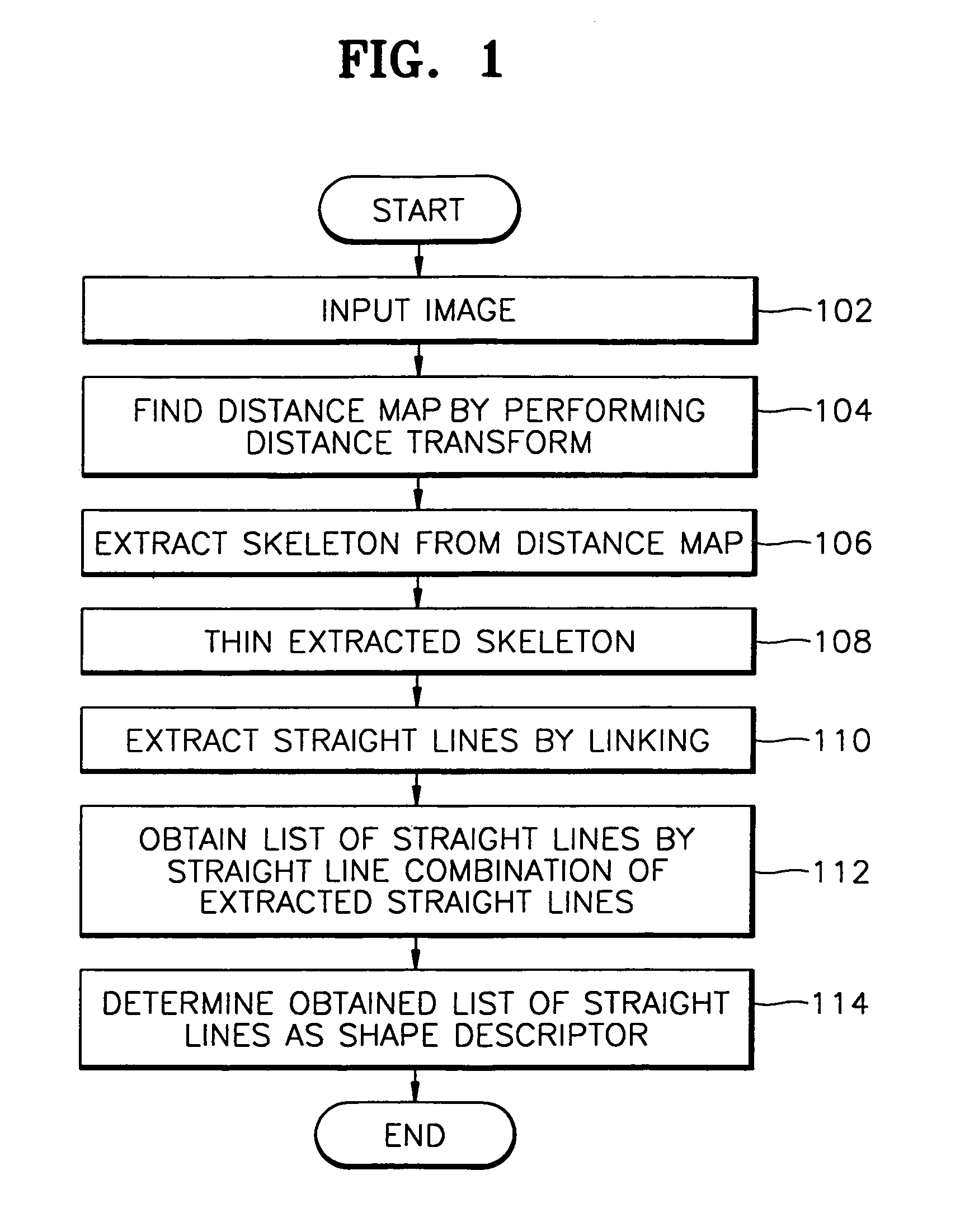 Shape descriptor extracting method