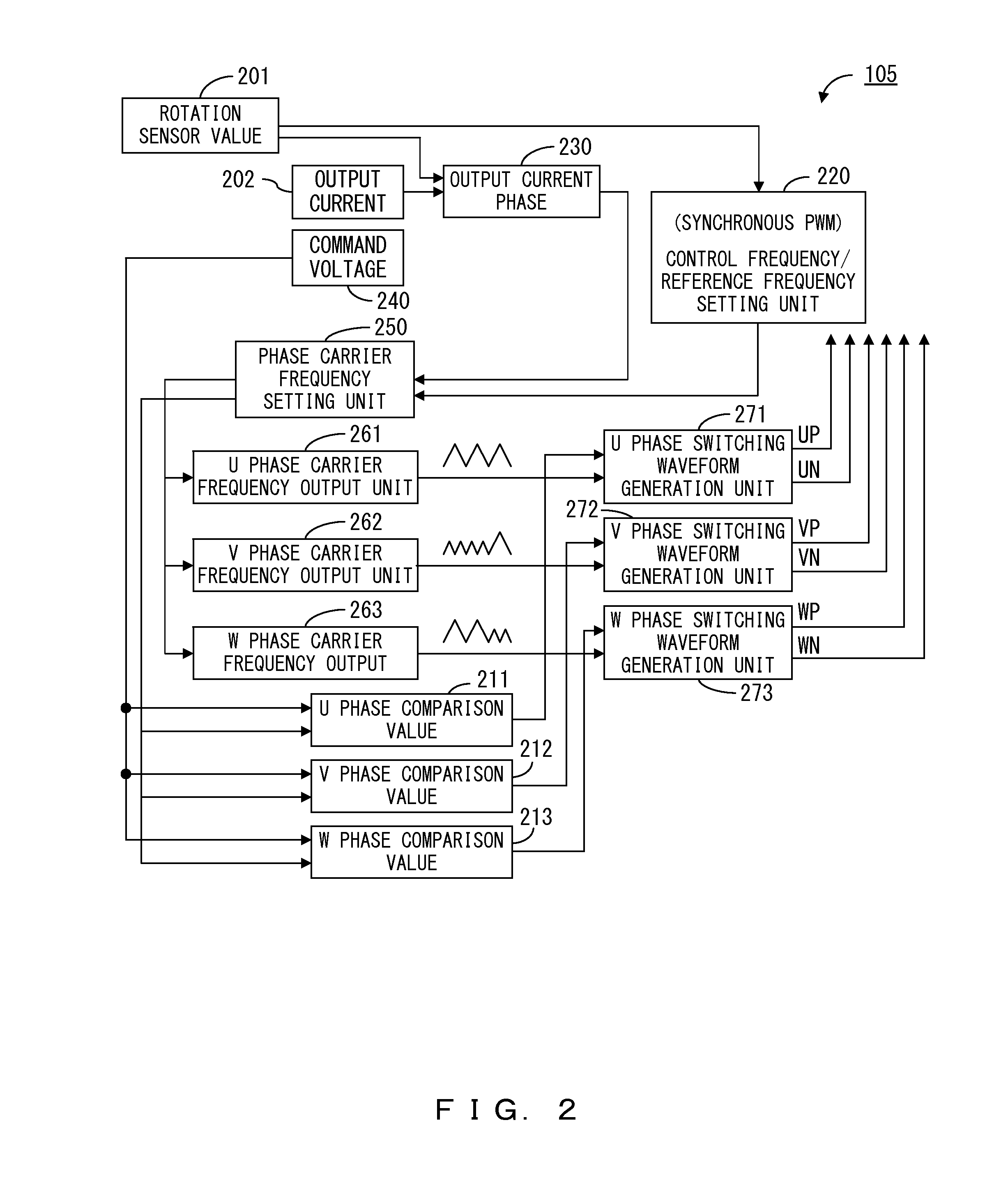 Inverter device of rotating electrical machine, and driving method for rotating electrical machine