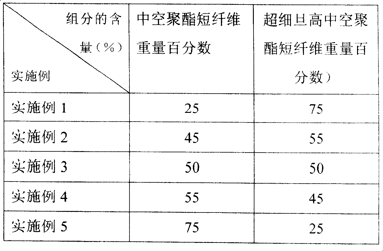 Polyester fiber filling materials and filling process thereof