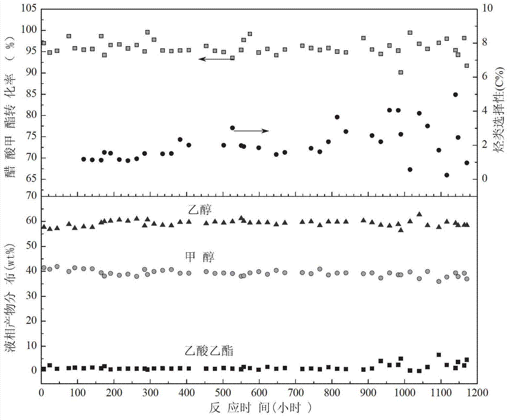 Catalyst for preparing alcohol from acetate through hydrogenation as well as preparation method and application thereof