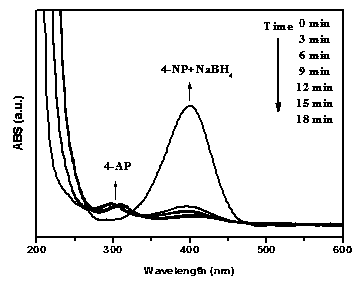 Preparation method and application of copper selenide nano material based on eggshell template