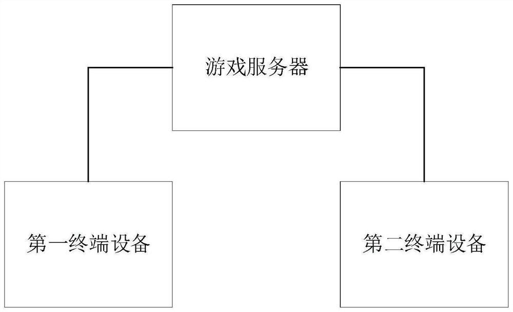 Target attack method and device in game and electronic equipment