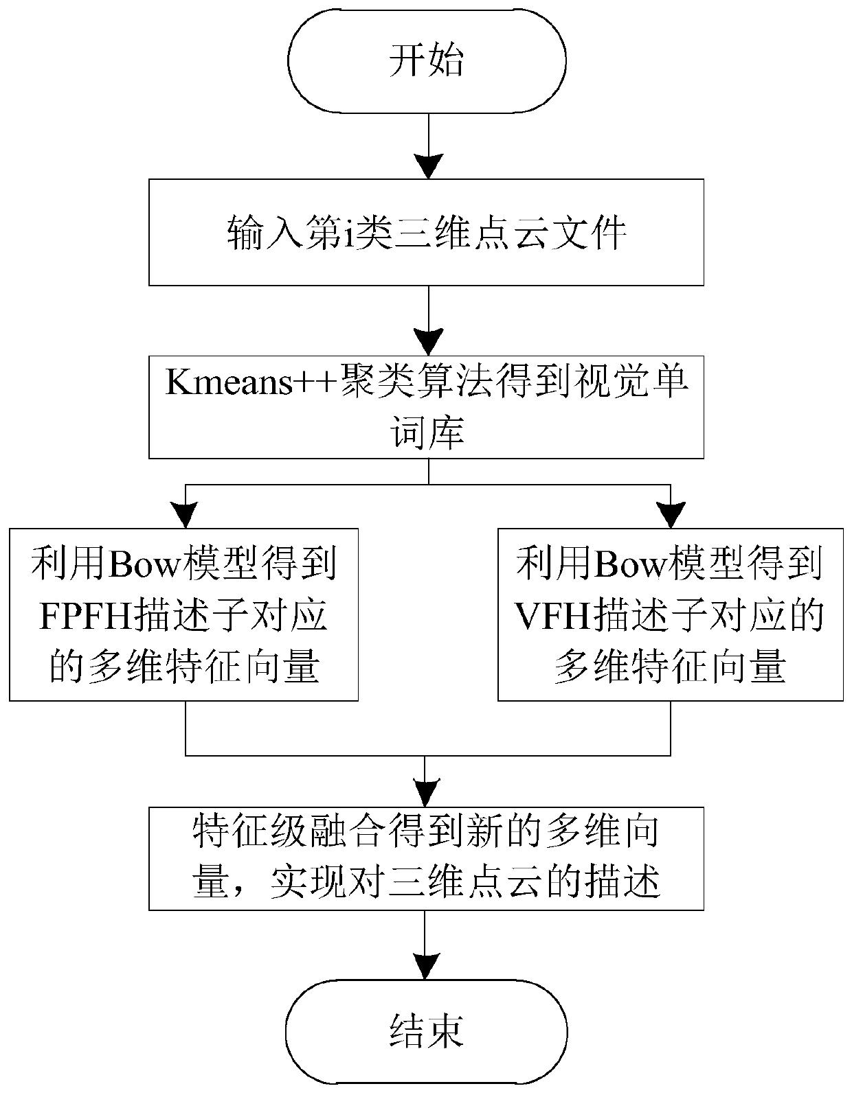 Three-dimensional identification and positioning method for sheet metal parts based on PCL point cloud library