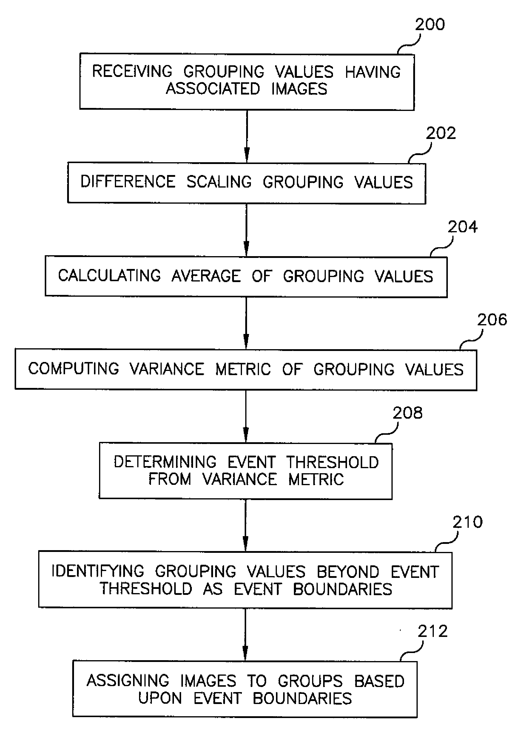 Variance-based event clustering for automatically classifying images