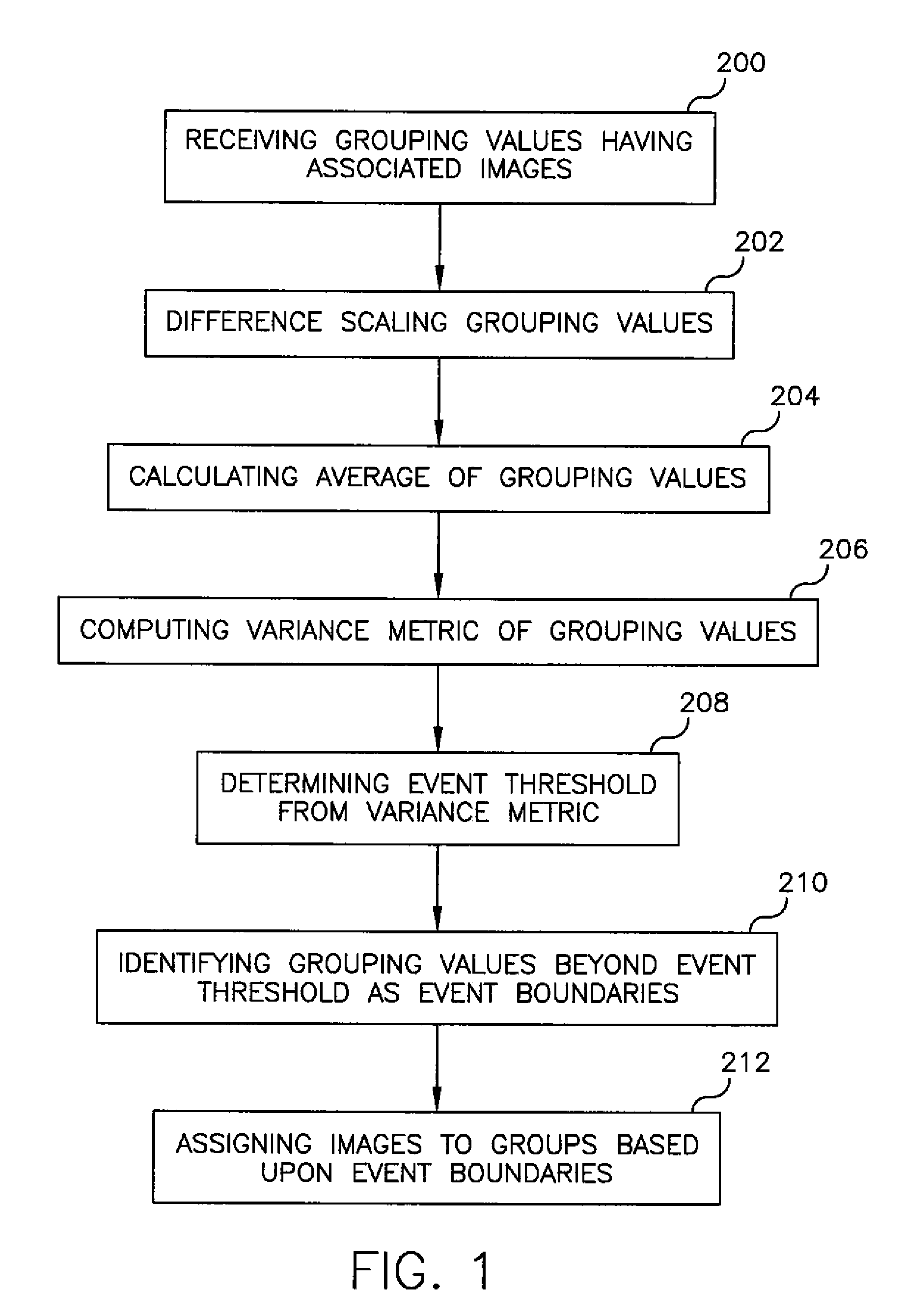 Variance-based event clustering for automatically classifying images