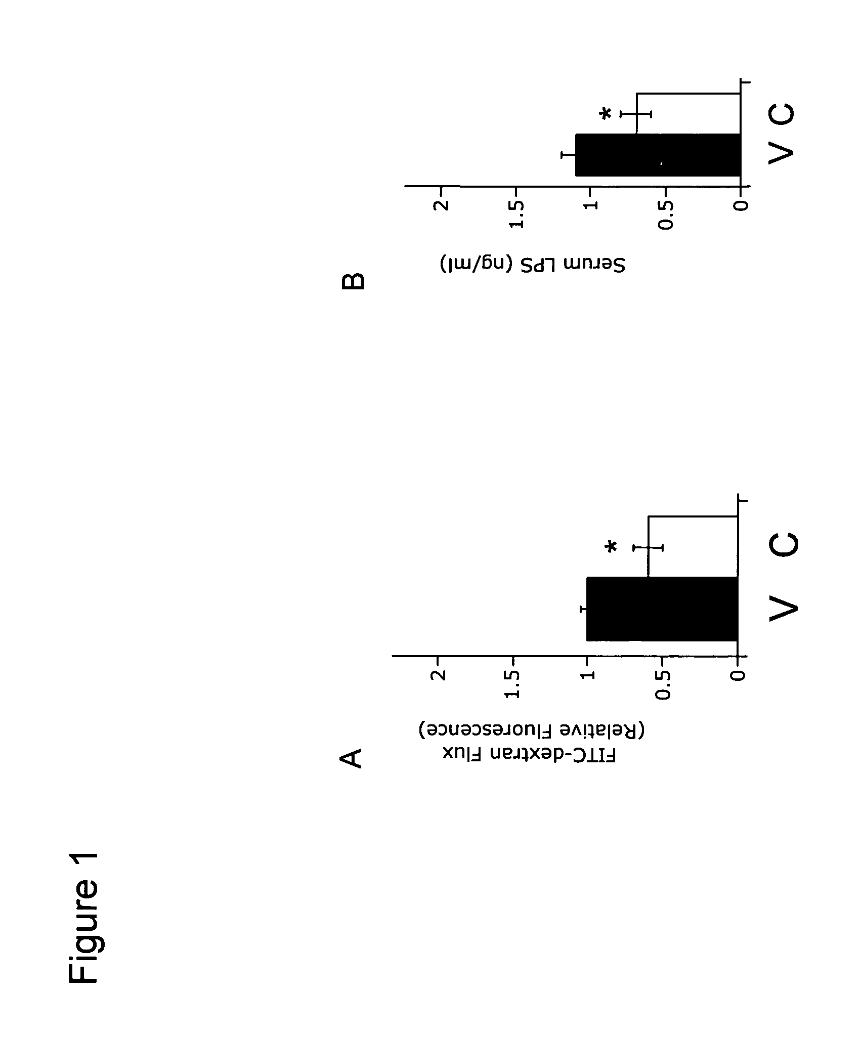 Inflammatory bowel disease therapies