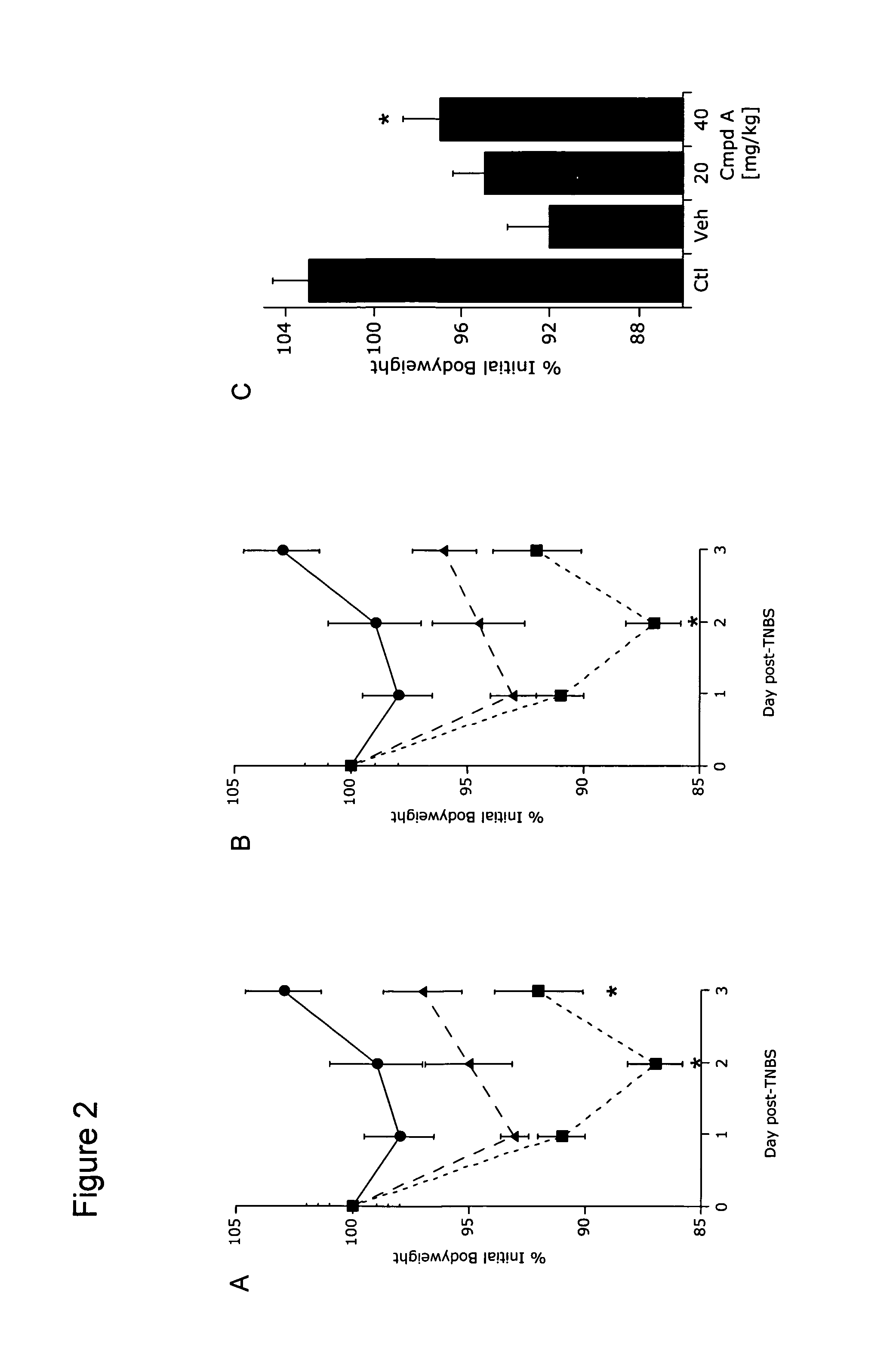 Inflammatory bowel disease therapies