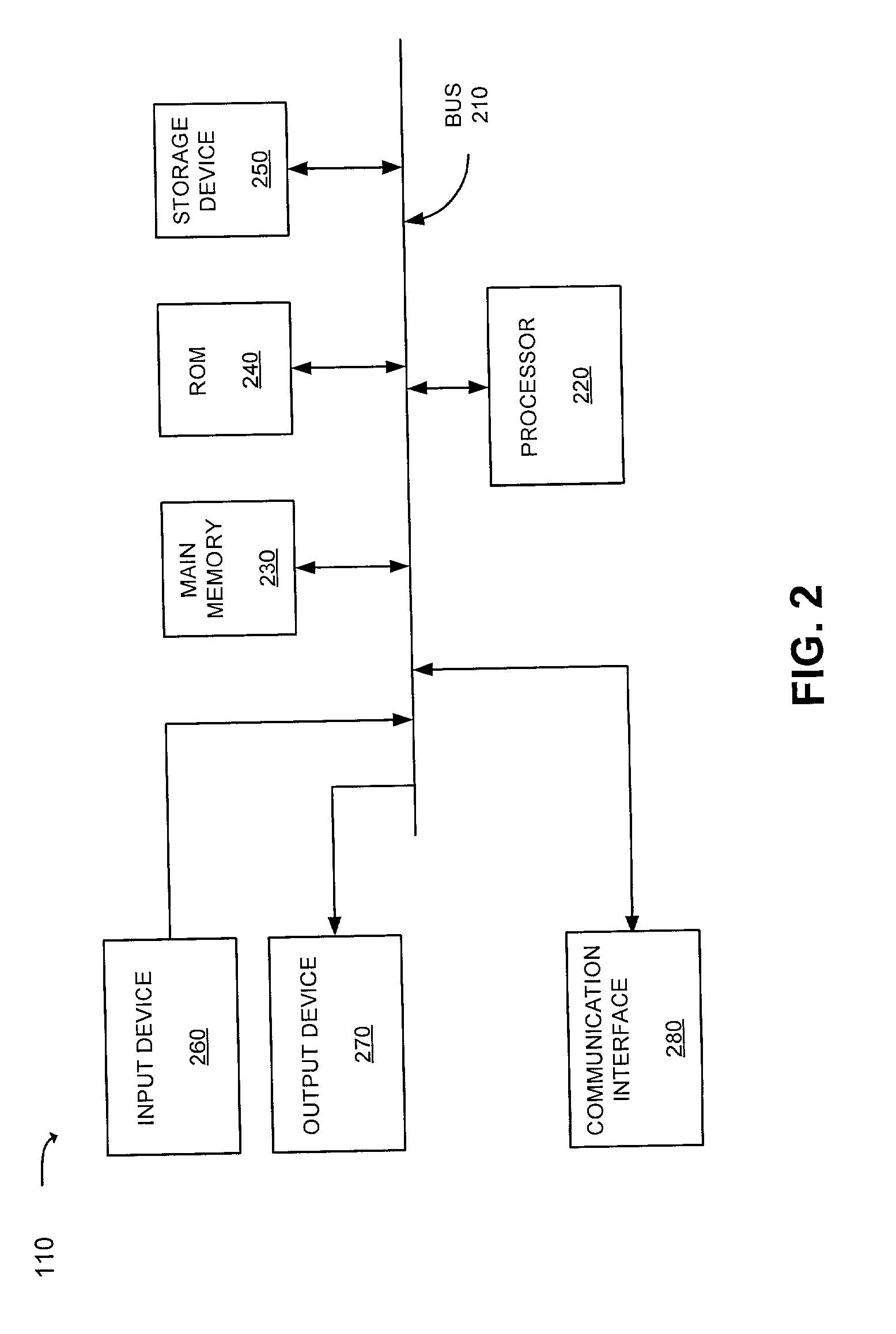 Methods and apparatus for employing usage statistics in document retrieval