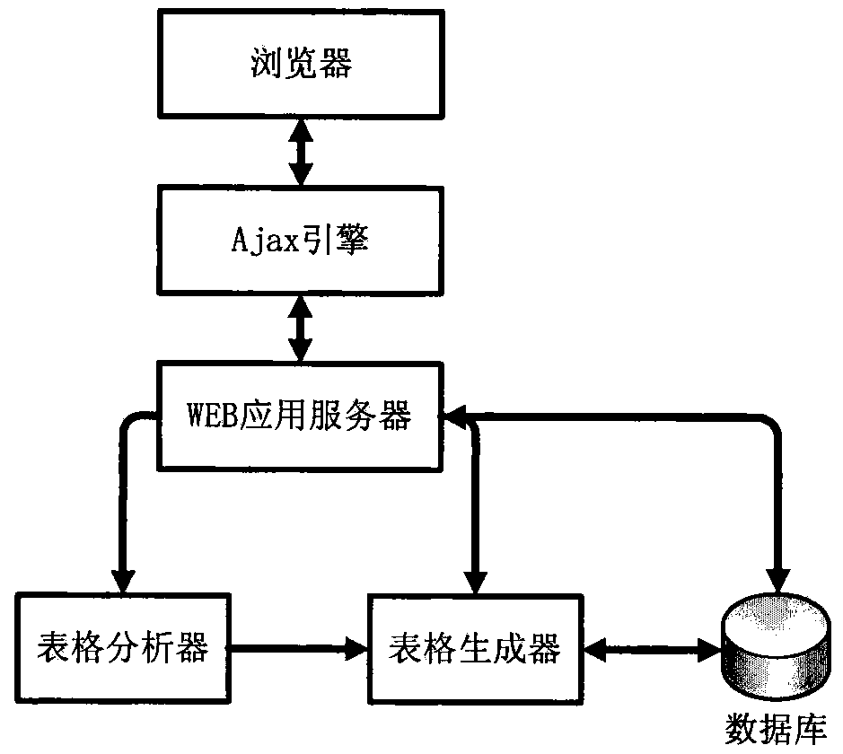 Monitoring table generation system