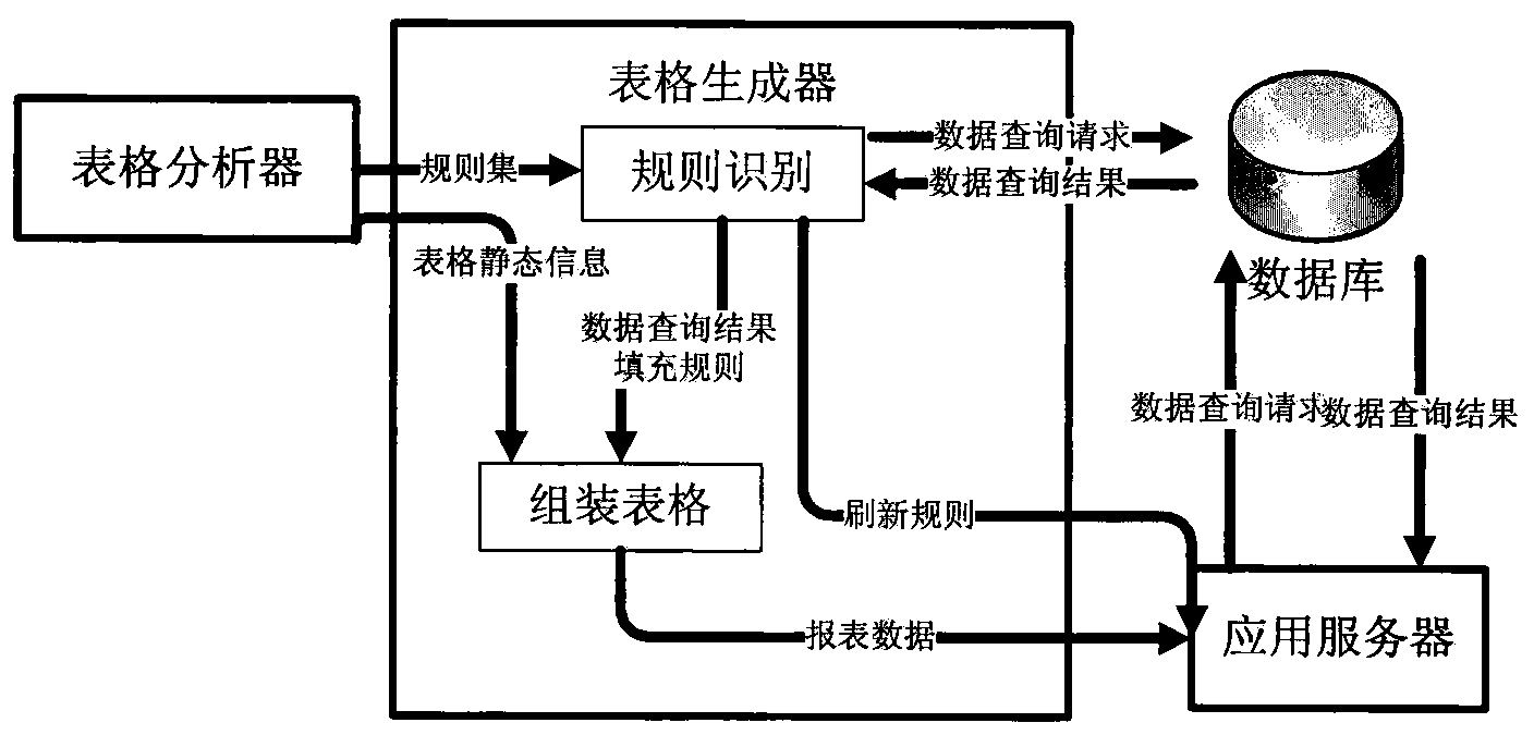 Monitoring table generation system