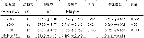 Preparation for enhancing immunity and preparation method thereof