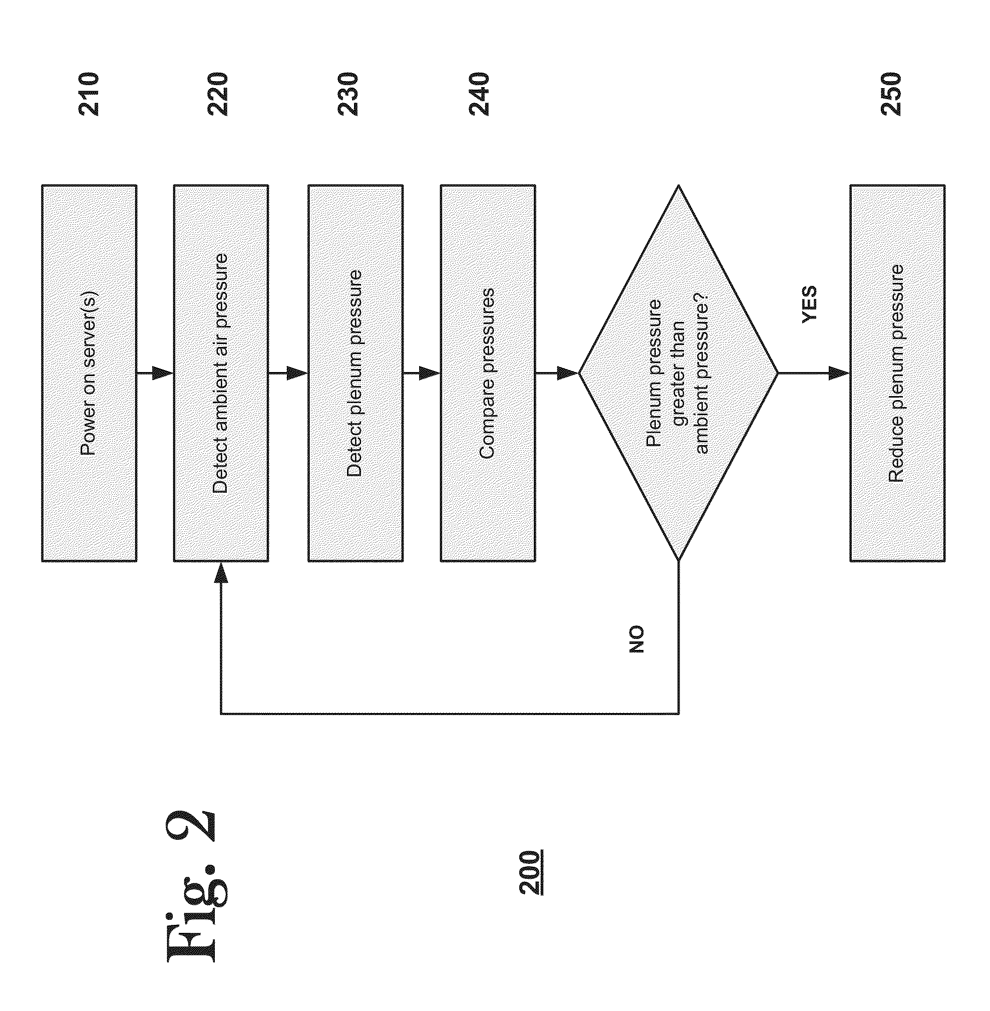 Pressure-activated server cooling system