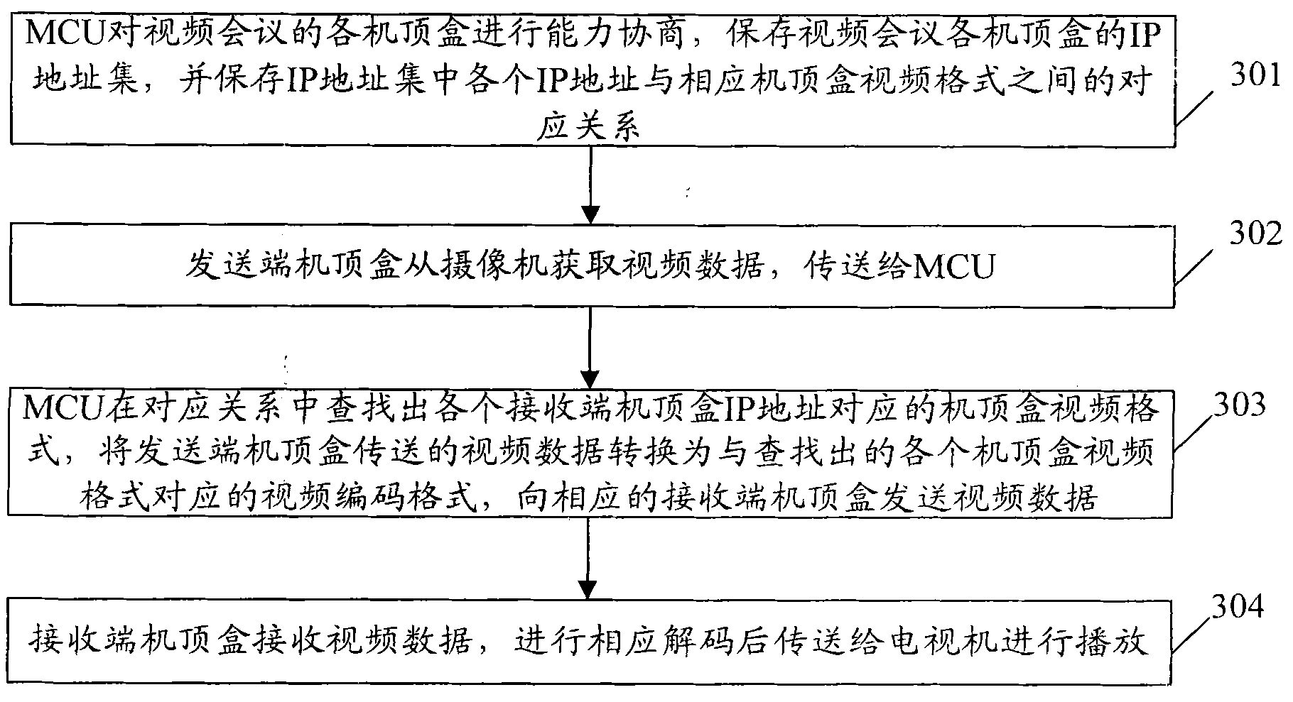 Method for carrying out video session, video session system and set top boxes (STBs)