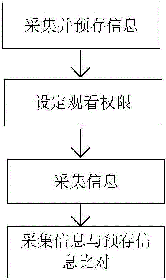 Method for grading and leveling television programs and remote controller