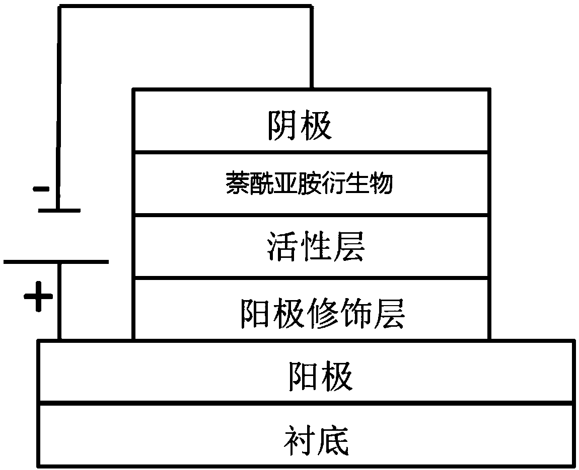 Naphthalimides derivatives and solar cell