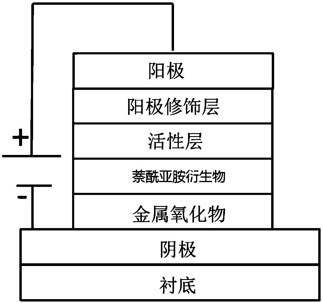 Naphthalimides derivatives and solar cell