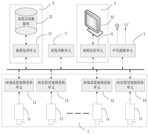 Ship lockage mooring rope image recognition device and recognition method