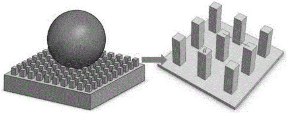 Stable superhydrophobic surface design method for periodically arranged microcolumn structure