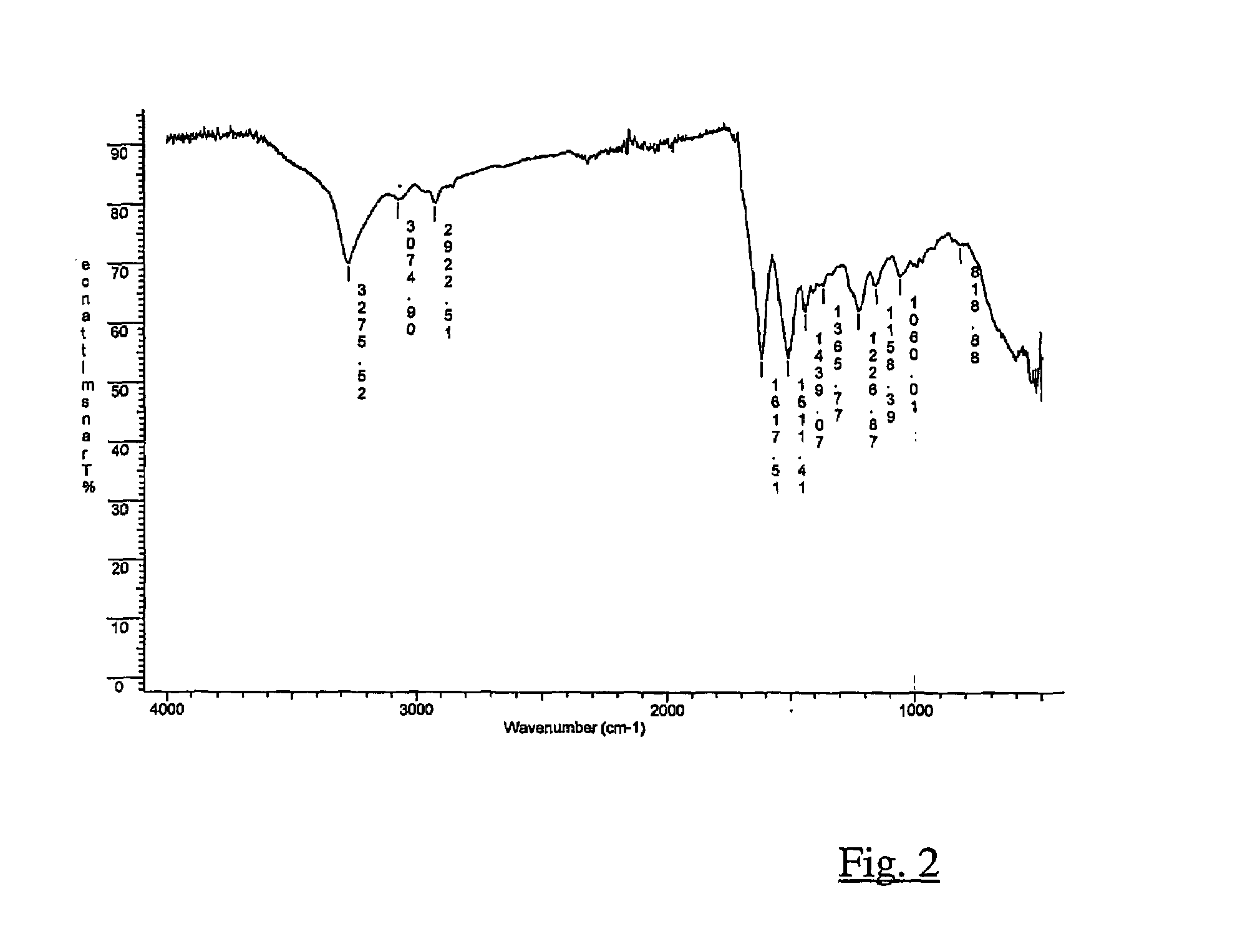 Method for the preparation of a non-woven silk fibroin fabrics