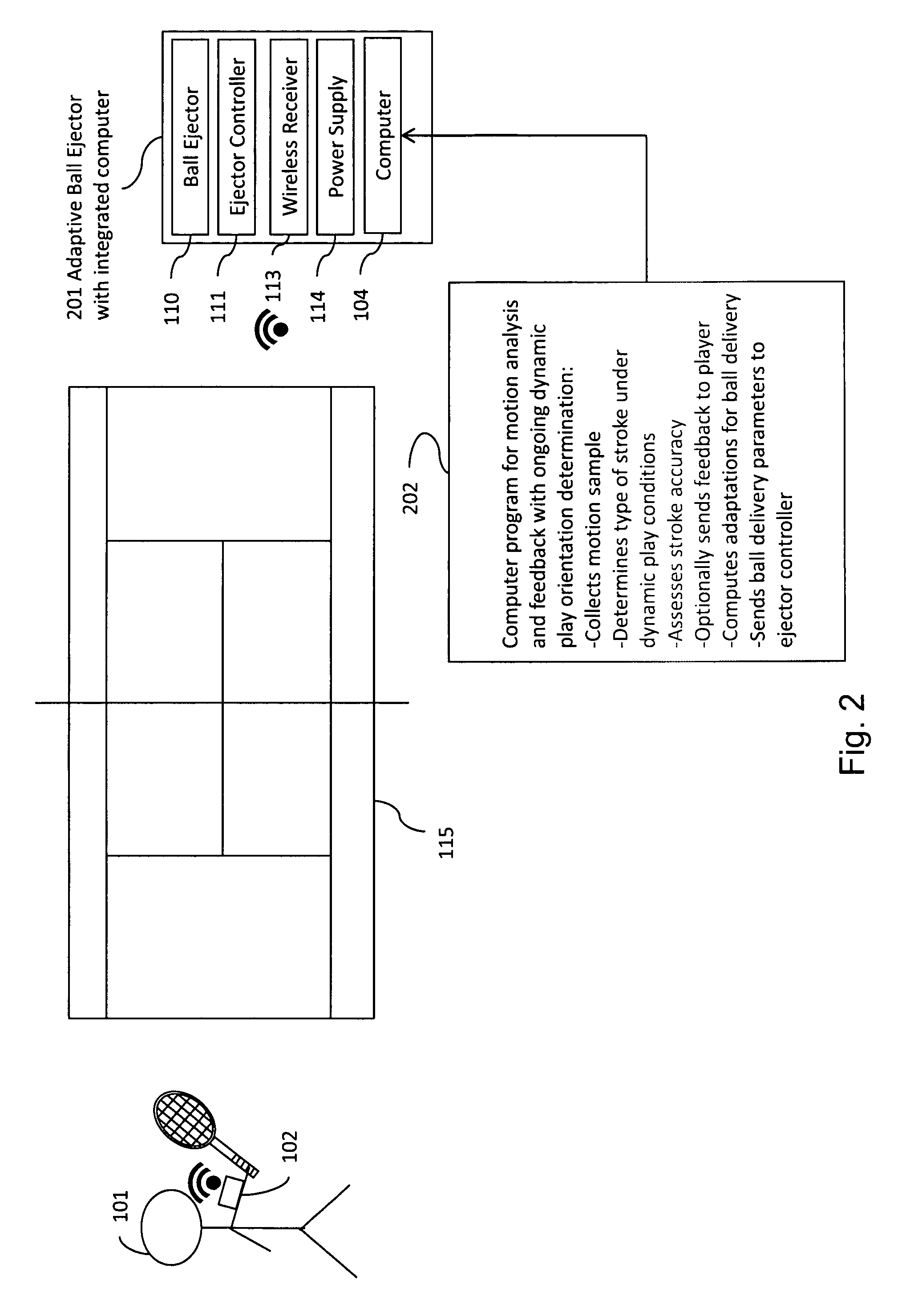 System and method for adaptive delivery of game balls based on player-specific performance data analysis