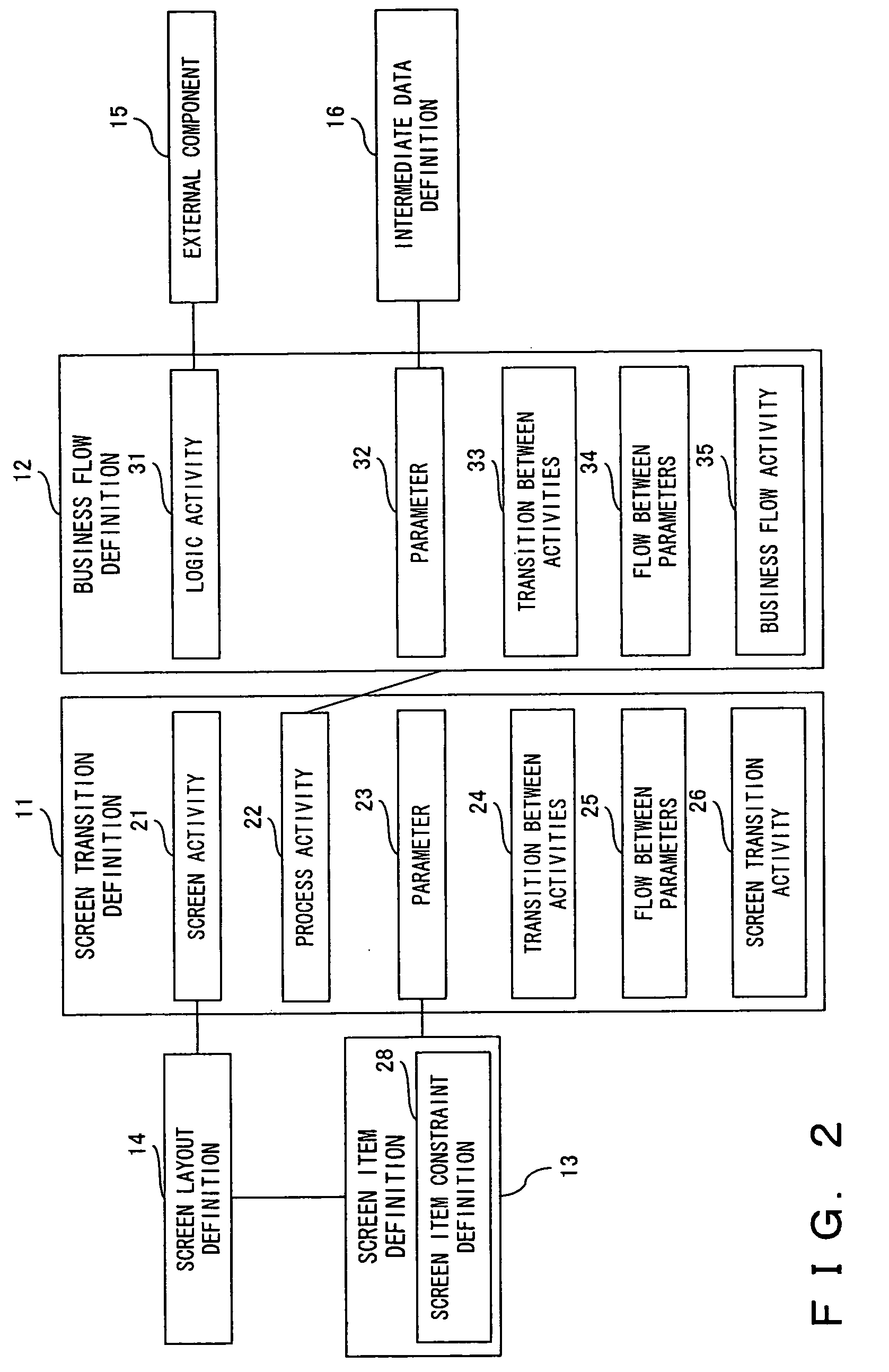 User interface application development device and development method