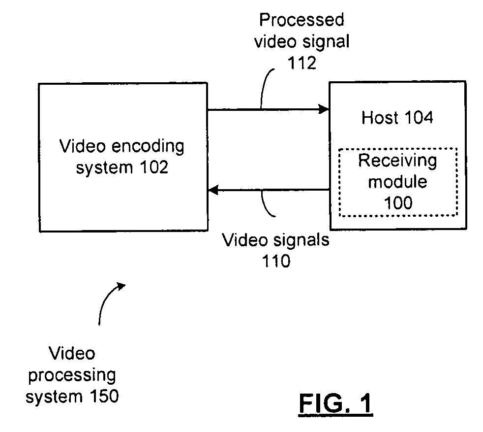 USB video card and dongle device with video encoding and methods for use therewith