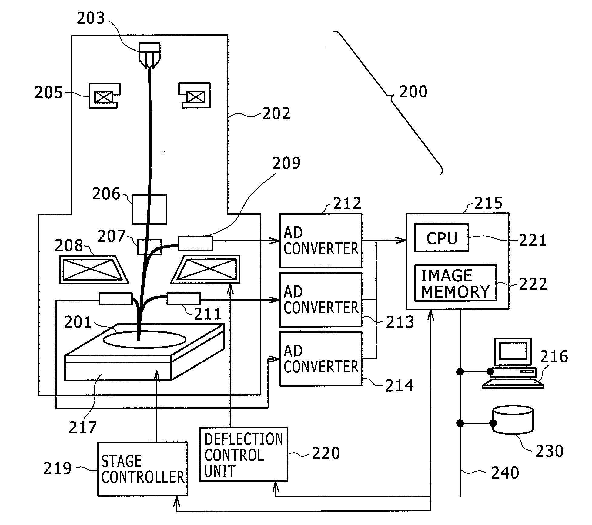 Scanning electron microscope and method of measuring pattern dimension using the same