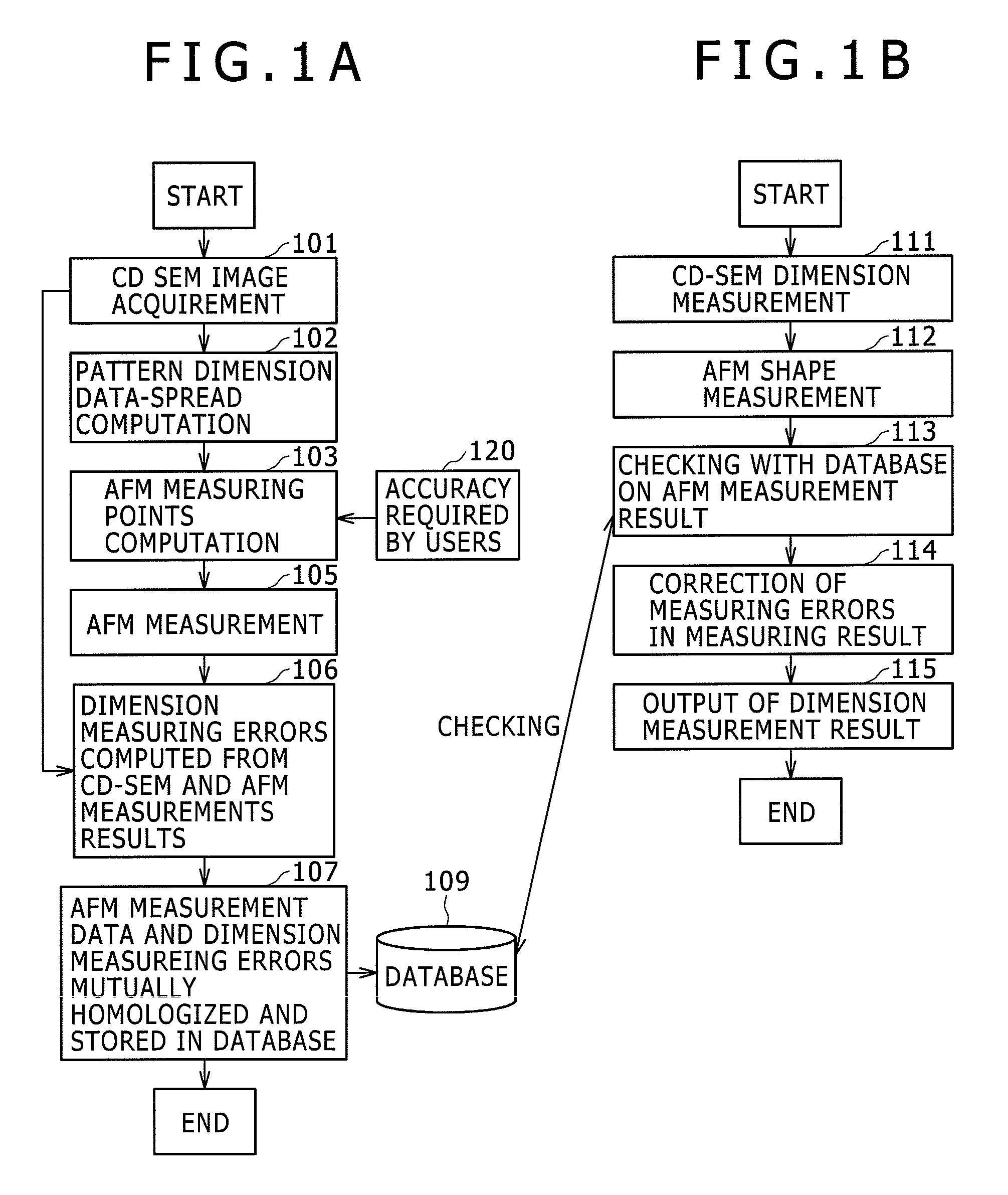 Scanning electron microscope and method of measuring pattern dimension using the same