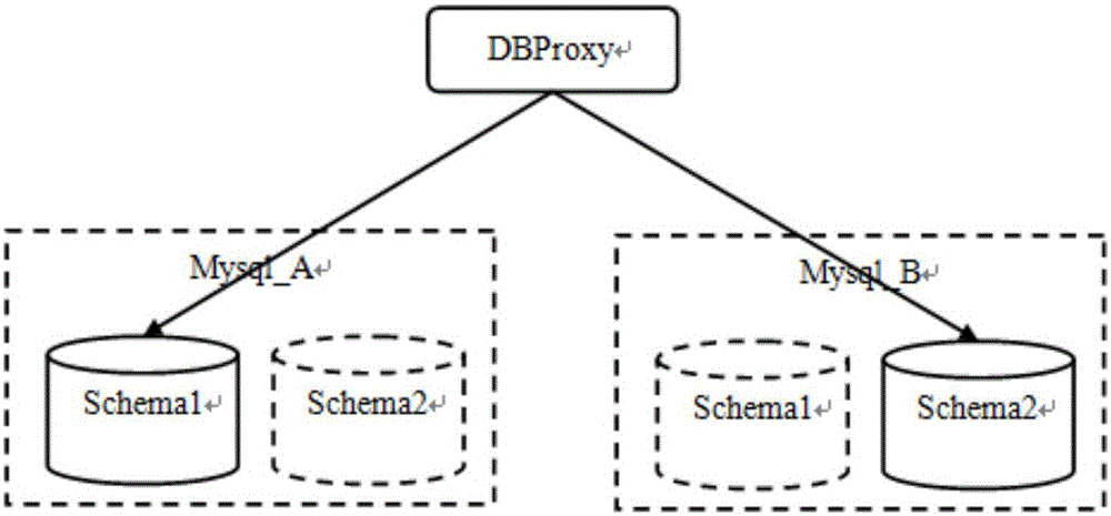 Dilatation method and system of distributed database