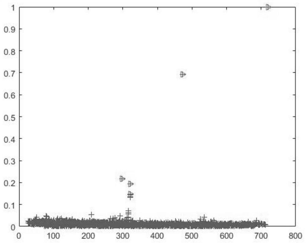 A Multi-step Forecasting Method for Chaotic Time Series Based on Density Peak Clustering