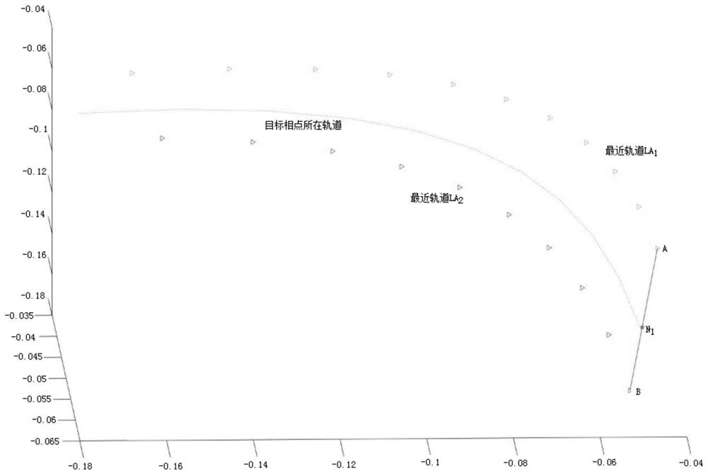 A Multi-step Forecasting Method for Chaotic Time Series Based on Density Peak Clustering